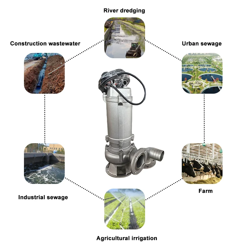 มอเตอร์ปั๊มน้ำเสียอุตสาหกรรมกำ - Submersible Pump Sewage บทวิจารณ์และราคา