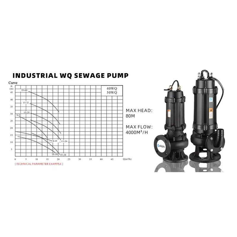 ปั๊มน้ำเสียแบบจุ่มไฟฟ้า สแตนเล - Submersible Pump Sewage บทวิจารณ์และราคา